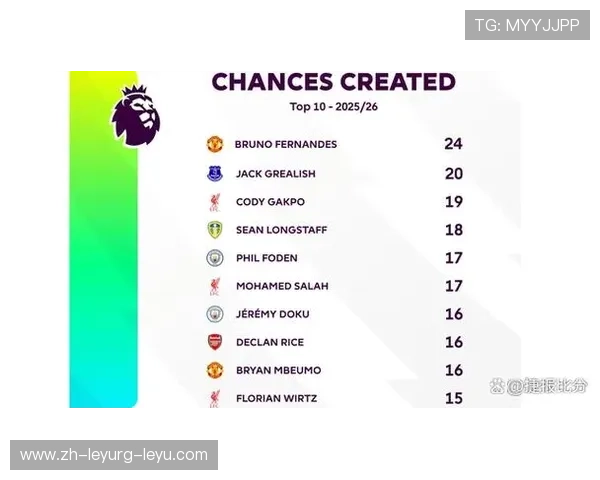 埃弗顿队英超球员名单及球队战术分析 埃弗顿队英超球员名单及球队战术分析