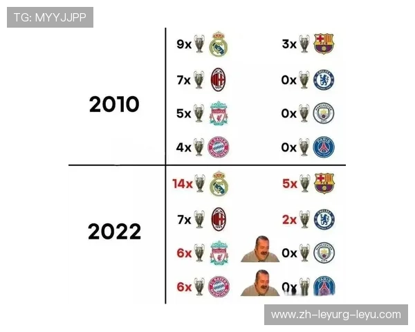 皇马欧冠夺冠次数排行榜及历年主力球星